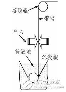 通过RS485同步广播实现多通道视频同步采集方案