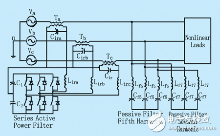 采用有源电力滤波器抗干扰技术提高电网功能质量