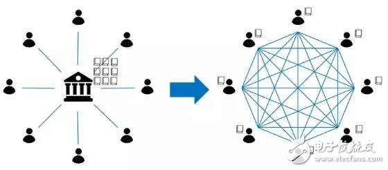 区块的原理_区块链的工作原理(2)