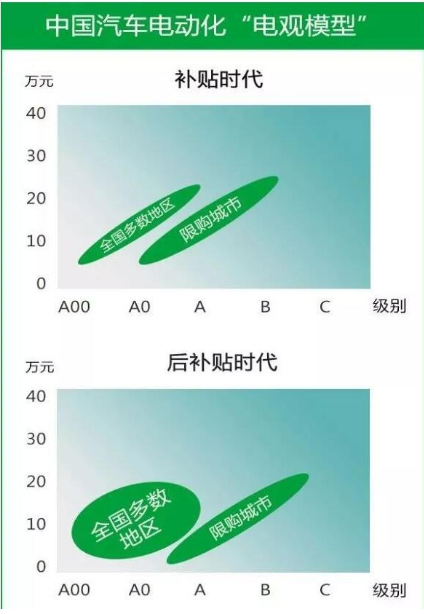 中國汽車電動化模型詳解,帶你領略中國汽車電動化路...