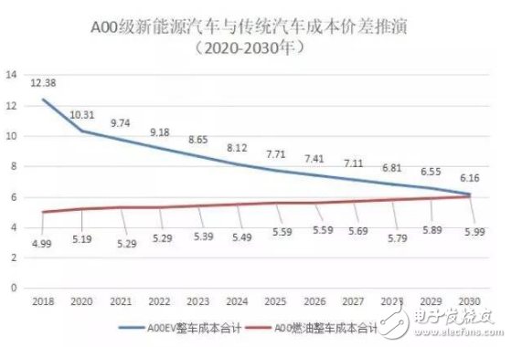 中國汽車電動化模型詳解，帶你領(lǐng)略中國汽車電動化路徑