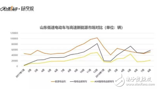 中國汽車電動化模型詳解，帶你領(lǐng)略中國汽車電動化路徑