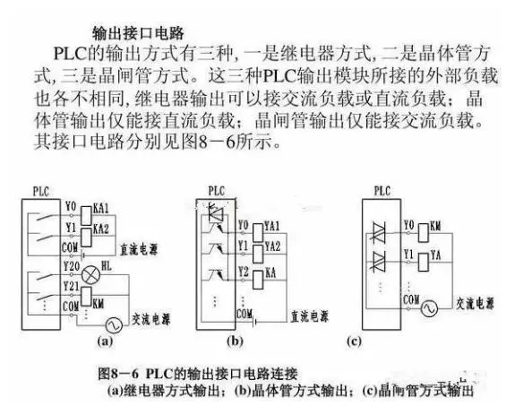 传感器