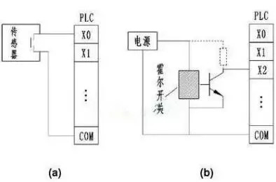 传感器