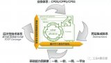一些物聯網的前沿研究方向以及最新實踐