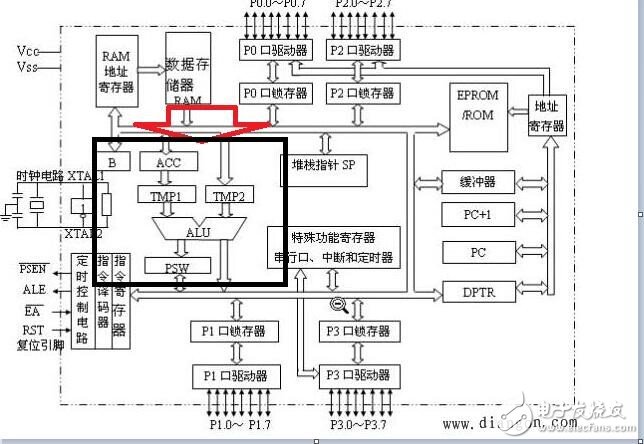 51單片機(jī)的工作流程及原理解析