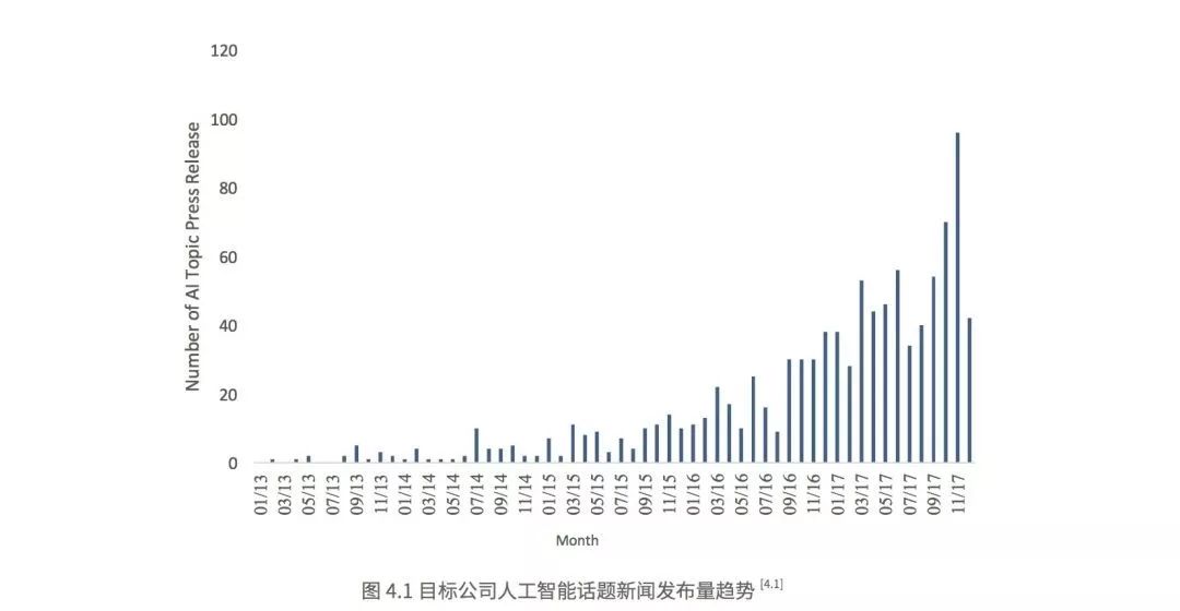 人工智能行业的七大发展趋势