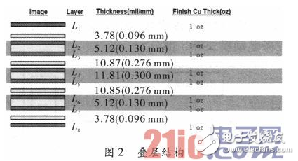 基于Cyclone IV GX系列的FPGA的PCIe接口設(shè)計詳解