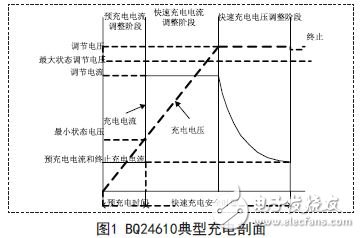 基于BQ24610的智能鋰電池充電系統(tǒng)設(shè)計(jì)