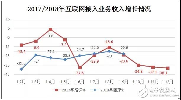 我国互联网企业前三季度总体运行情况报告