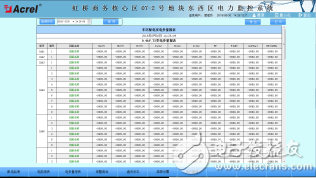 778虹桥商务区的07-2地块项目电力监控系统-小结2572.png