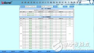 778虹桥商务区的07-2地块项目电力监控系统-小结2733.png