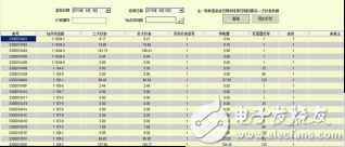 776恒大名都远程预付费系统小结(1)3357.png