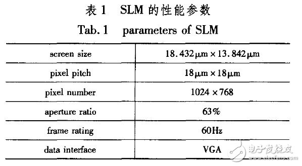 液晶空间光调制器和计算全息技术结合的合成全息显示技术介绍