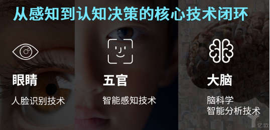 云從科技夯實核心技術,AI帝國正在悄然崛起