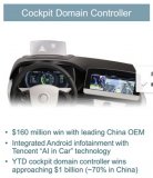 偉世通發表對汽車座艙和自動駕駛發展趨勢的分析