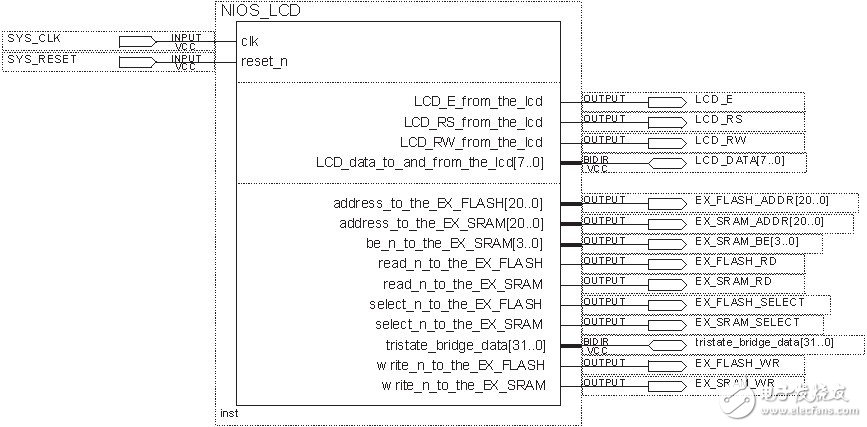采用NIOSⅡ嵌入式处理器的液晶显示屏滚屏设计方案