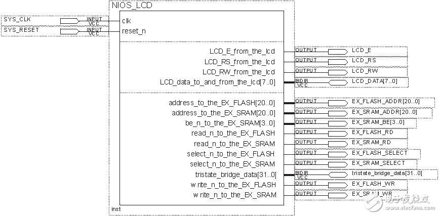 采用NIOSⅡ嵌入式處理器的液晶顯示屏滾屏設(shè)計方案