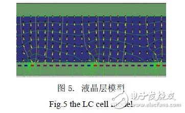 单像素动态液晶透镜的三维立体显示方法介绍