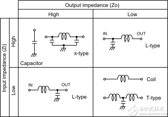 阻抗匹配15.png