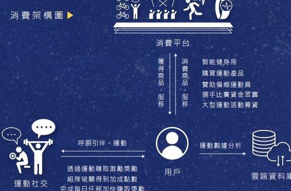 基于區塊鏈技術的運動生態系統AMOS解析