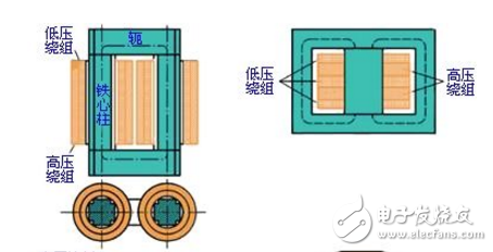 簡介變壓器基本結構及用途
