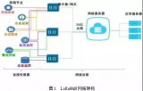 評估LoRa覆蓋性能 開展終端節點定位研究
