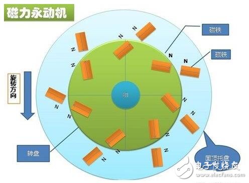 自制简单的磁永动机充电