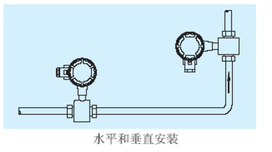 电磁流量计