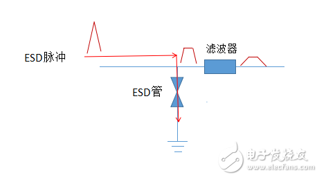 滤波器和ESD静电管组合快速解决ESD问题的方法