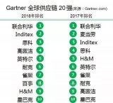 豪华榜单都有谁?施家数字化转型的供应链利器