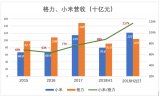 谁会赢?看趋势雷军会赢,但格力的“财技”或许会影...