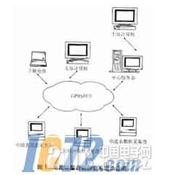 基于嵌入式Linux系统的电力远程自动抄表装置详...