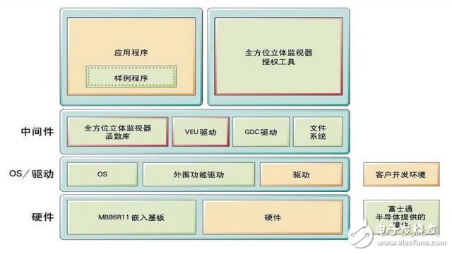 3D技術(shù)在全方位汽車立體監(jiān)視系統(tǒng)中應(yīng)用