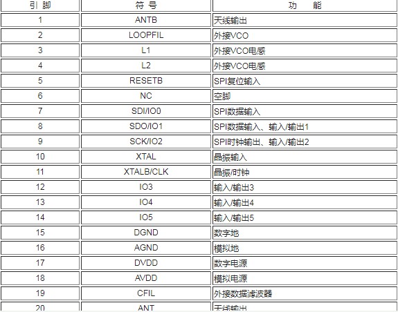 采用AVR RISC微控制器的RF无线数据发射器的特点与应用领域介绍