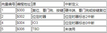 采用AVR RISC微控制器的RF无线数据发射器的特点与应用领域介绍