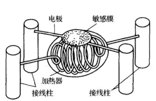 气体传感器