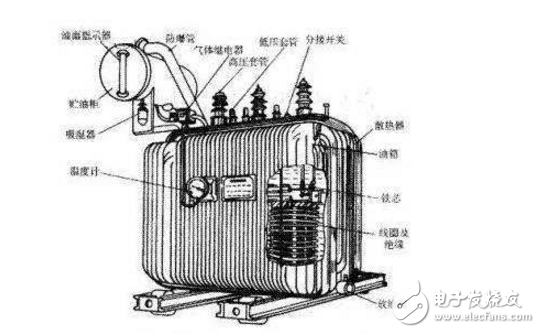 簡介變壓器基本結構及用途
