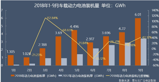动力电池争霸 国内新能源汽车产业尚非市场机制主导