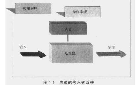 嵌入式系统教程之嵌入式系统开发圣经电子教材免费下载