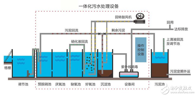 污水處理遠(yuǎn)程監(jiān)控管理解決方案—廈門欣仰邦