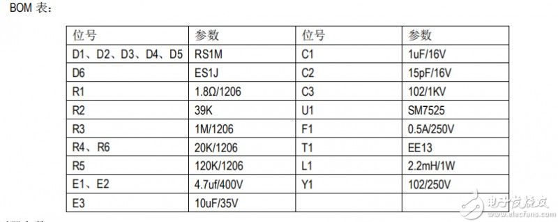 SM7525BOM表