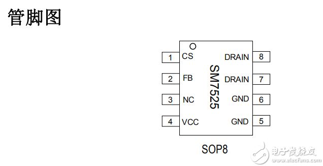 SM7525