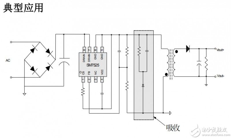 SM7525