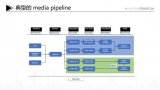 淺談FFmpeg在 Intel GPU上的應用技...