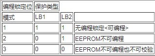 采用AVR RISC微控制器的RF无线数据发射器的特点与应用领域介绍