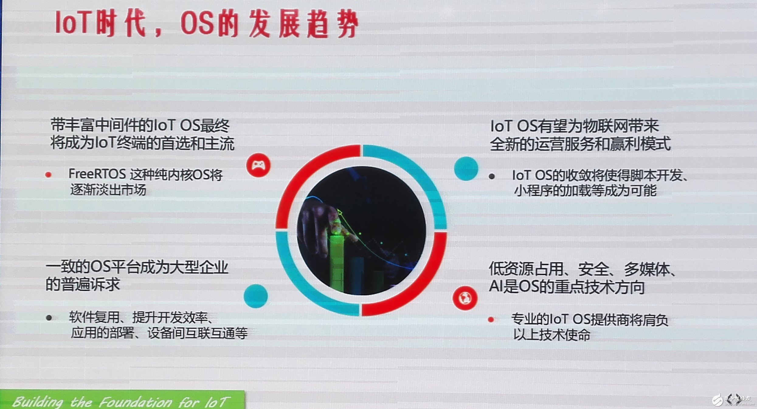 IoT OS的发展趋势