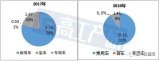 2018年前三季度三元動力電池裝機量TOP10企...