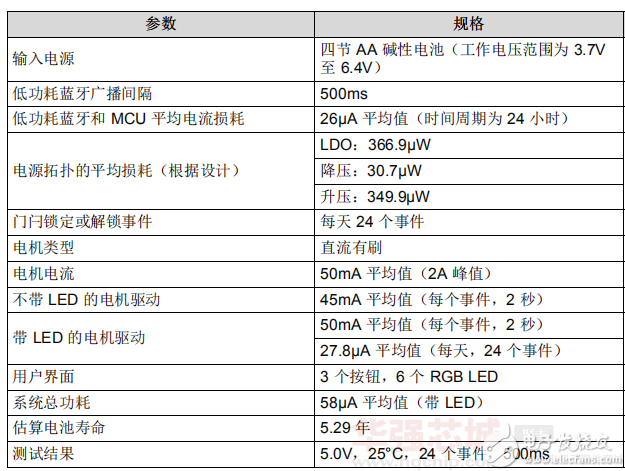 【方案分享】使用 4 节 AA 电池实现寿命超过 5 年且配备扩展闪存的智能锁方案