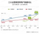 占坑固网 豪赌家宽未来,全力备战5G